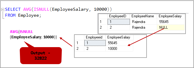 SQL Server ISNULL in aggregate functions
