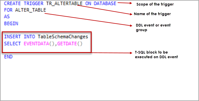 Trigger(DDL) du serveur SQL sur la base de données