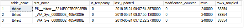 temporary statistics for the primary key