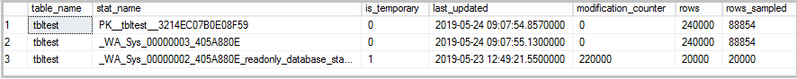 temporary statistics for the primary key