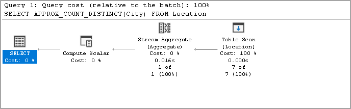 Actual execution plan of Approx_Count_distinct