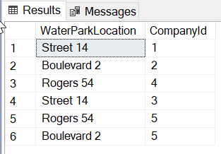 Data populated in WaterPark table.