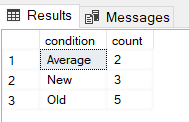 Data Table Showing Output Of More Advanced Group By Type Query