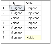 Location table sample data