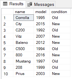 Understanding the SQL Server CASE statement