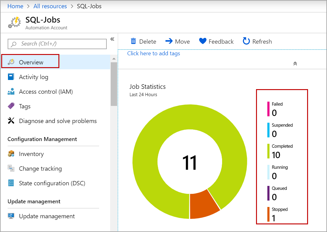 Overview of Automation account in Azure