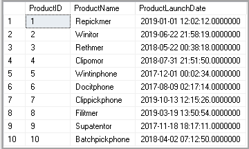 SQL Not Equal Operator and examples