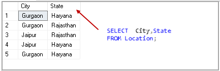 sample data