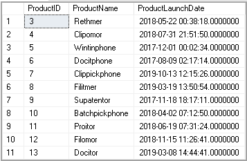 Specifying multiple conditions using SQL Not Equal operator