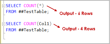 SQL Count function