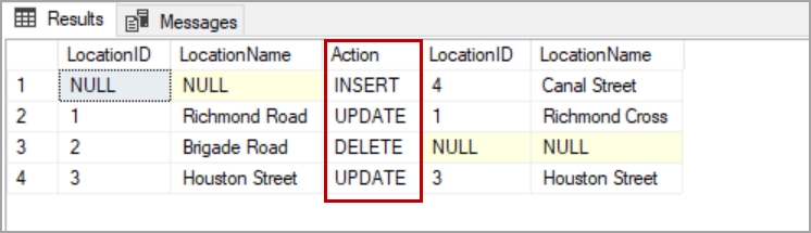 SQL Server merge example output clause