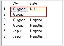 the combination of City and State with the blank or NULL values.