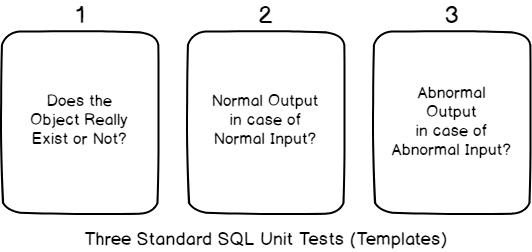 Three standard unit tests.