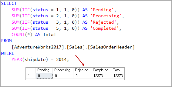 Use of aggregated function with IIF