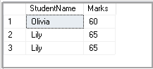 CTE to fetch data using SQL RANK functions