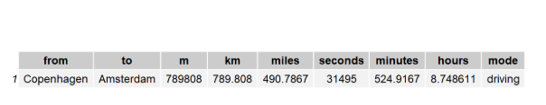 Distance between two points