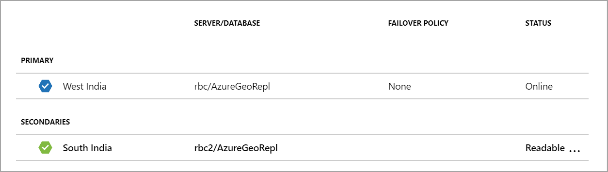 primary and secondary database in geo replication