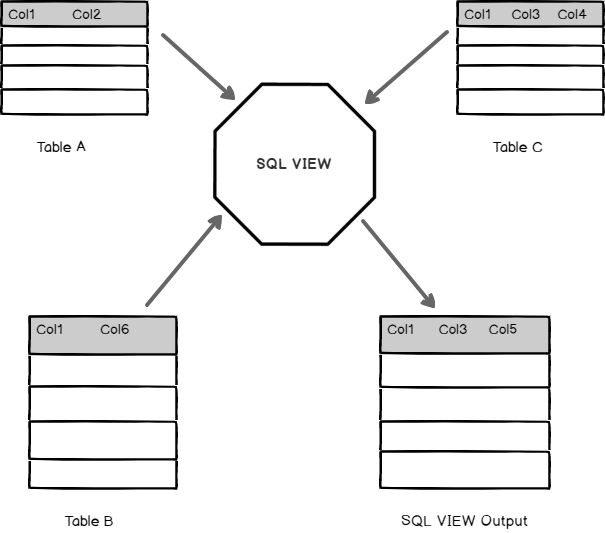 SQL View image