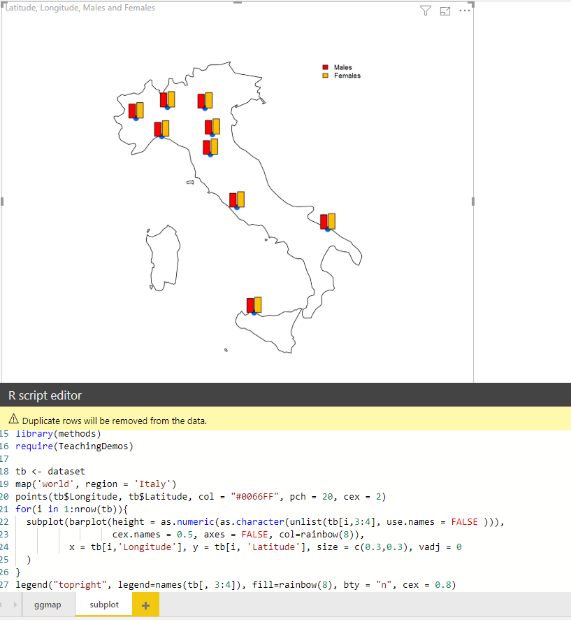 Subplot in Power BI