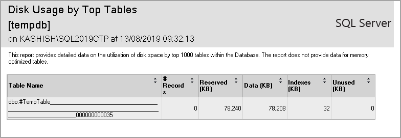Disk Usage by Top Tables Report