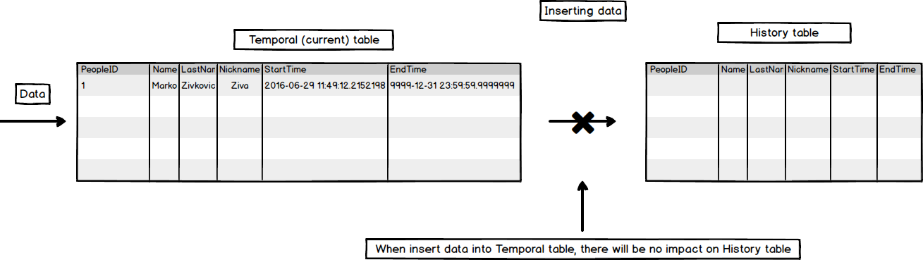 H:\ApexSQL\My articles\Temporal table\17.png