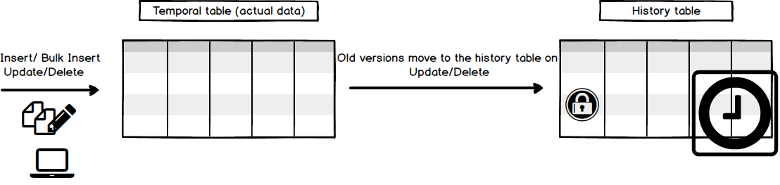 H:\ApexSQL\My articles\Temporal table\25.png