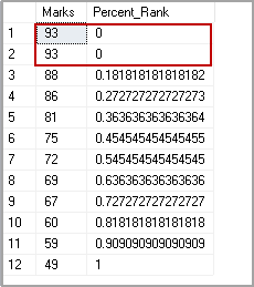 PERCENT_RANK function to calculate SQL Percentile with marks in descending order