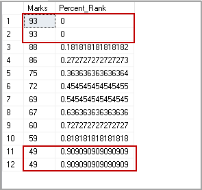 PERCENT_RANK function with duplicate lowest and highest values