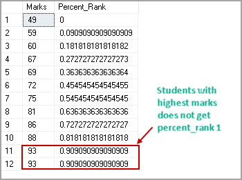 PERCENT_RANK function with Duplicate values