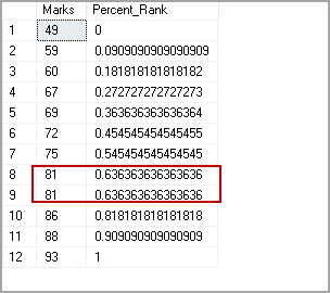 PERCENT_RANK function with Duplicate values