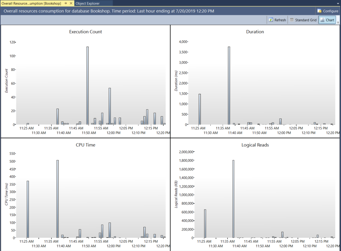 Screenshot of Resource consumption screen