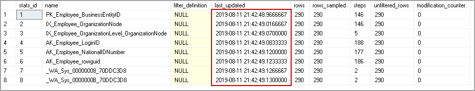 SQL Server UPDATE STATISTICS for all statistics in an object