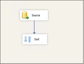 SSIS package