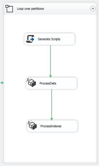 This image shows the for loop container used to process the OLAP cube partitions
