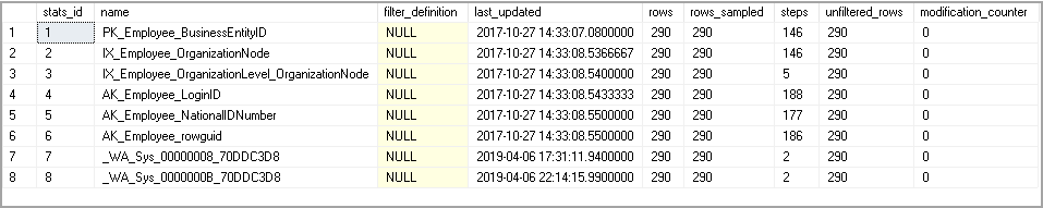 Sql Server Statistics And How To Perform Update Statistics In Sql