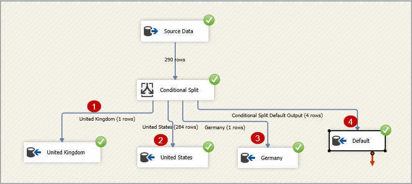 View the execution status of SSIS package