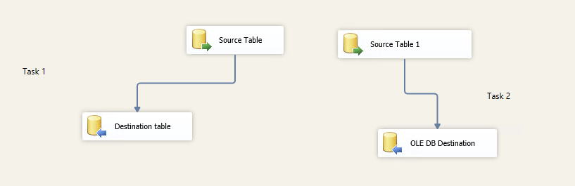 Add a new data flow task in SSIS package