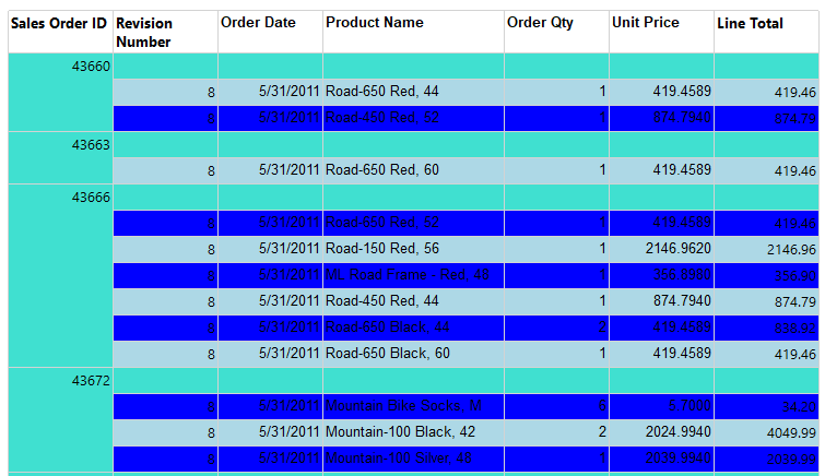 Alternate row colors in SSRS for the grouping in SSRS reports. 
