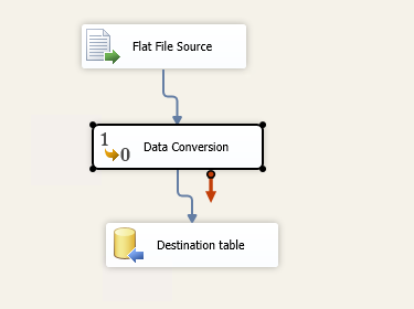 Data conversion editor