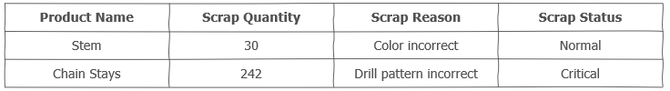 Multi-Statment Table-Valued Function  draft query result