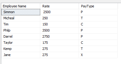 Sample data set to demonstrate SSIS Conditional Split