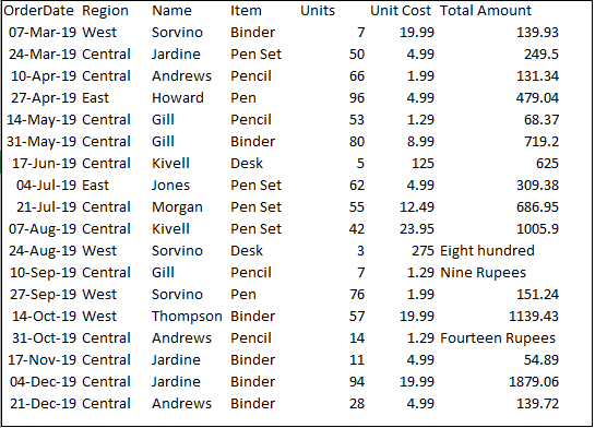 Sample Data