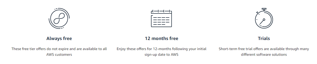 AWS Free Tier account usage
