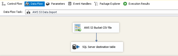 Rename the SSIS package tasks