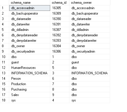 Retrieve all schema and their owners in a database