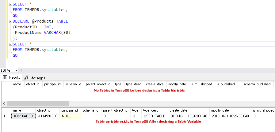 An overview of SQL variable