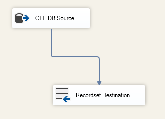 This image shows a screenshot of the  package data flow task