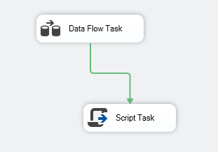 This image shows a screenshot of the packge control flow