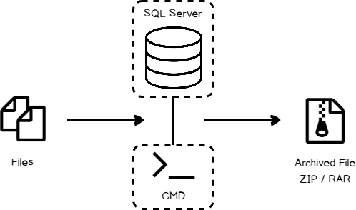 Compress file using SQL Server(TSQL)
