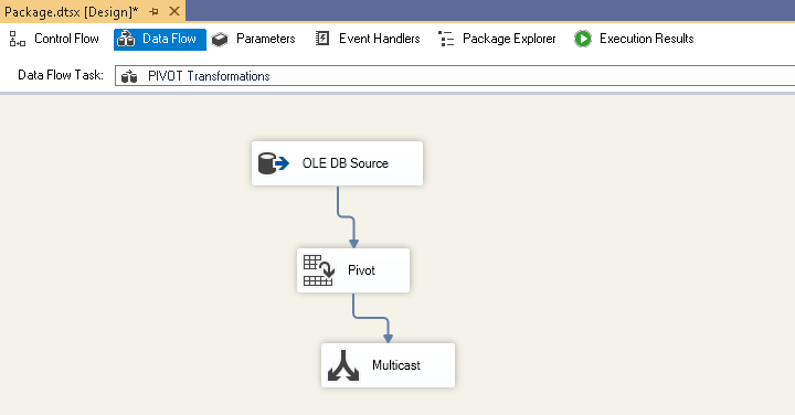 add an SSIS multicast operator. 